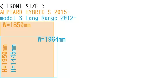 #ALPHARD HYBRID S 2015- + model S Long Range 2012-